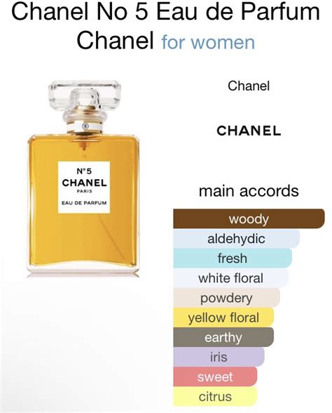 femme roches chanel no 5|chanel no 5 ingredients.